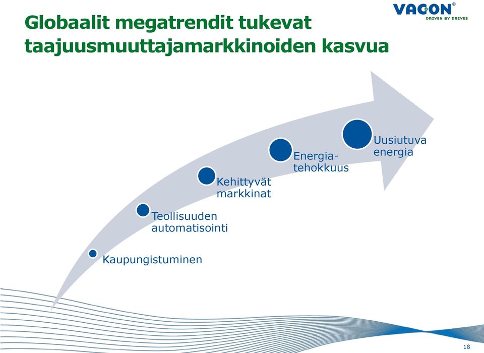 Teollisuuden automatisointi Kehittyvät