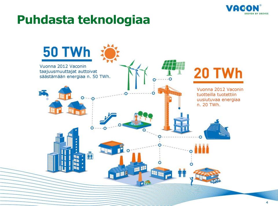energiaa n. 50 TWh.