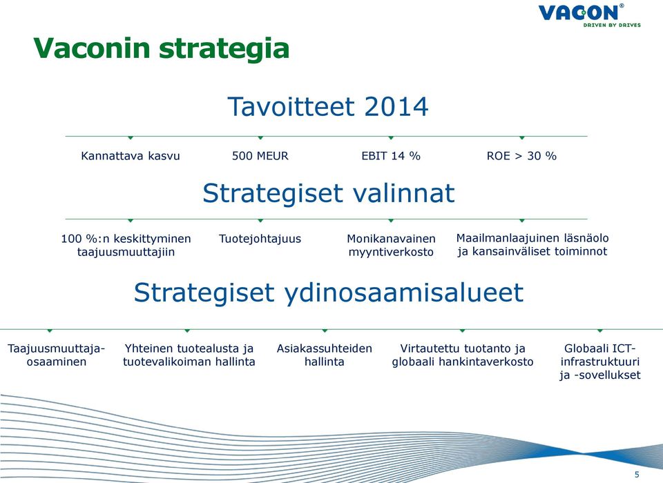 kansainväliset toiminnot Strategiset ydinosaamisalueet Taajuusmuuttajaosaaminen Yhteinen tuotealusta ja