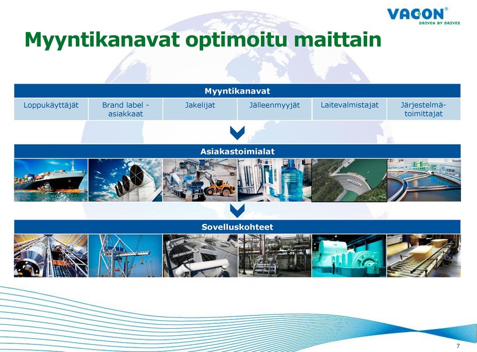 asiakkaat Jakelijat Jälleenmyyjät