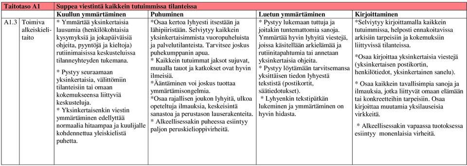 kysymyksiä ja jokapäiväisiä ohjeita, pyyntöjä ja kieltoja) rutiinimaisissa keskusteluissa tilanneyhteyden tukemana.