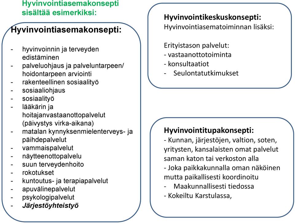 näytteenottopalvelu - suun terveydenhoito - rokotukset - kuntoutus- ja terapiapalvelut - apuvälinepalvelut - psykologipalvelut - Järjestöyhteistyö Hyvinvointikeskuskonsepti: Hyvinvointiasematoiminnan