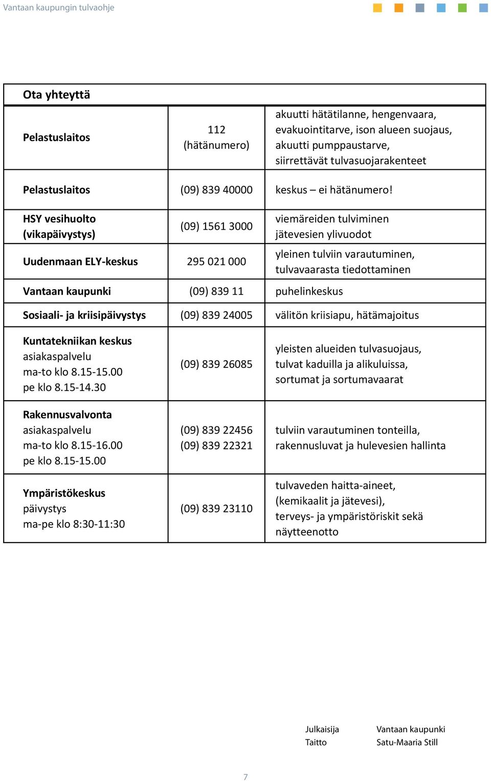 HSY vesihuolto (vikapäivystys) (09) 1561 3000 viemäreiden tulviminen jätevesien ylivuodot Uudenmaan ELY-keskus 295 021 000 yleinen tulviin varautuminen, tulvavaarasta tiedottaminen Vantaan kaupunki