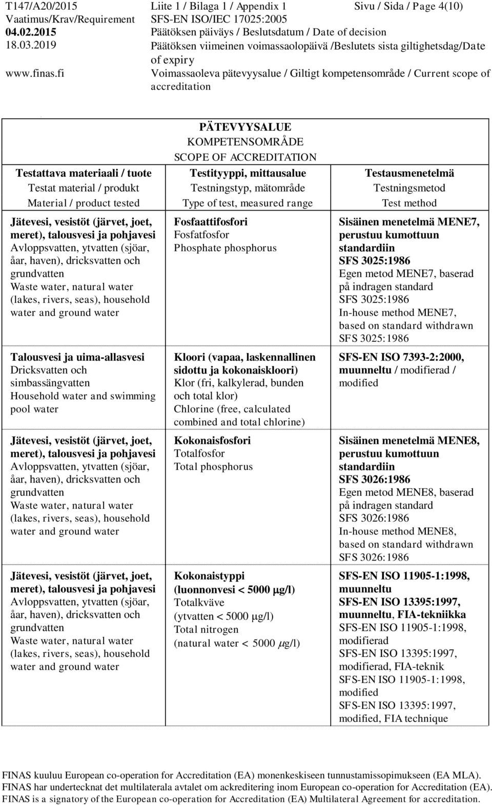 Total phosphorus Kokonaistyppi (luonnonvesi < 5000 g/l) Totalkväve (ytvatten < 5000 g/l) Total nitrogen (natural water < 5000 g/l) Sisäinen menetelmä MENE7, perustuu kumottuun standardiin SFS