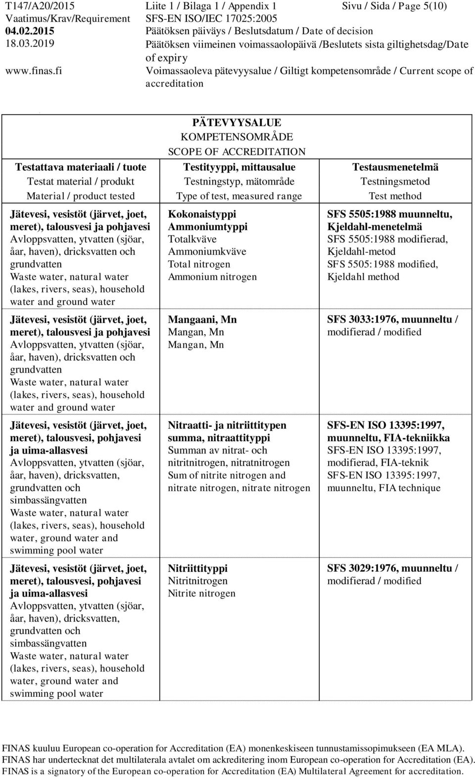 nitrogen Mangaani, Mn Mangan, Mn Mangan, Mn Nitraatti- ja nitriittitypen summa, nitraattityppi Summan av nitrat- och nitritnitrogen, nitratnitrogen Sum of nitrite nitrogen and nitrate nitrogen,