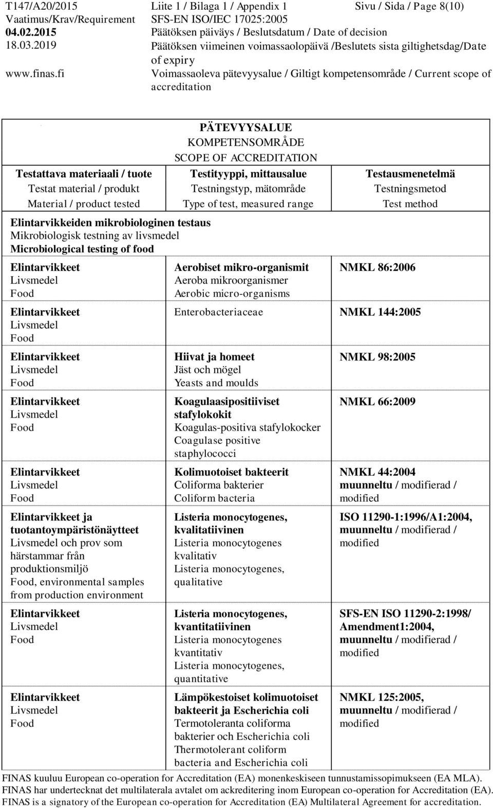 NMKL 86:2006 Enterobacteriaceae NMKL 144:2005 Hiivat ja homeet Jäst och mögel Yeasts and moulds Koagulaasipositiiviset stafylokokit Koagulas-positiva stafylokocker Coagulase positive staphylococci