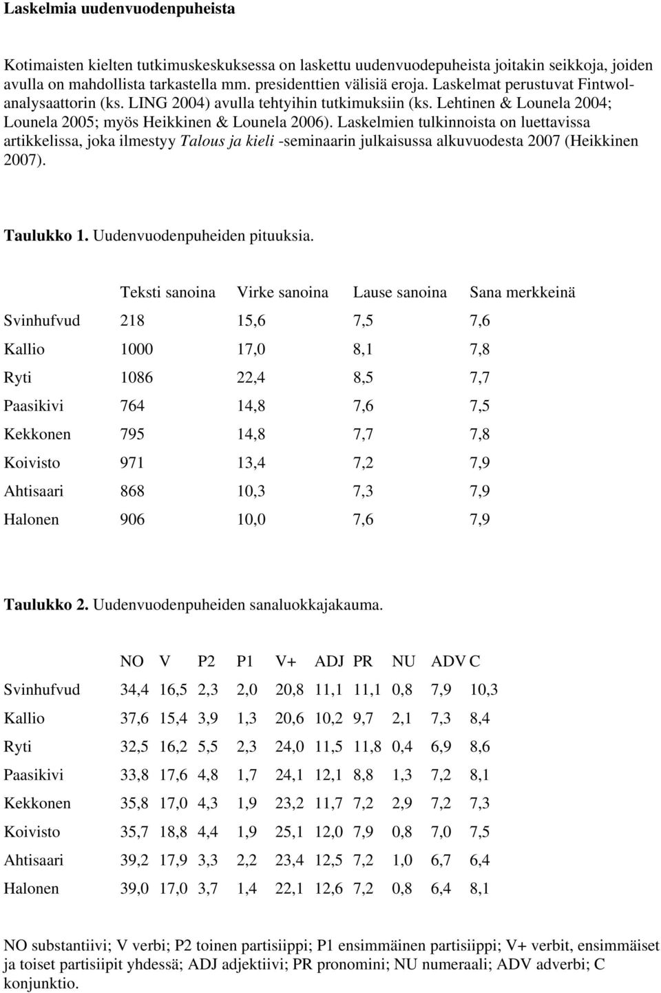 Laskelmien tulkinnoista on luettavissa artikkelissa, joka ilmestyy Talous ja kieli -seminaarin julkaisussa alkuvuodesta 2007 (Heikkinen 2007). Taulukko 1. Uudenvuodenpuheiden pituuksia.