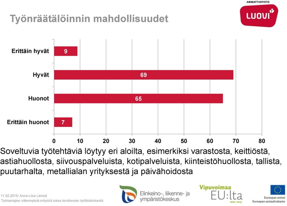 esimerkiksi varastosta, keittiöstä, astiahuollosta, siivouspalveluista,