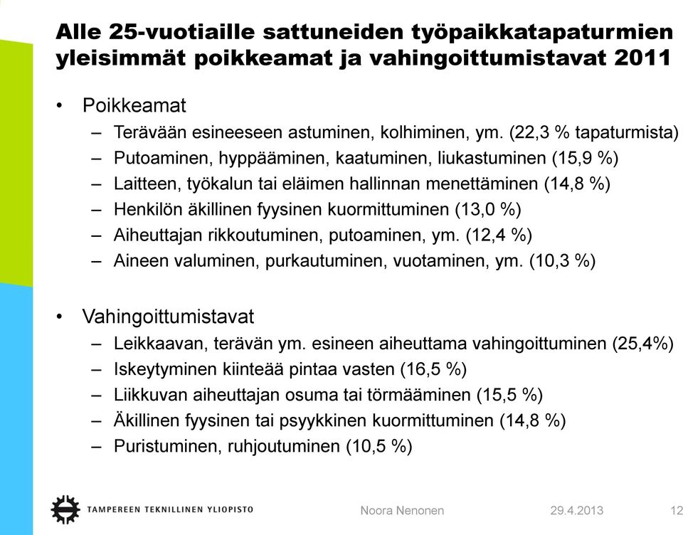 (13,0 %) Aiheuttajan rikkoutuminen, putoaminen, ym. (12,4 %) Aineen valuminen, purkautuminen, vuotaminen, ym. (10,3 %) Vahingoittumistavat Leikkaavan, terävän ym.