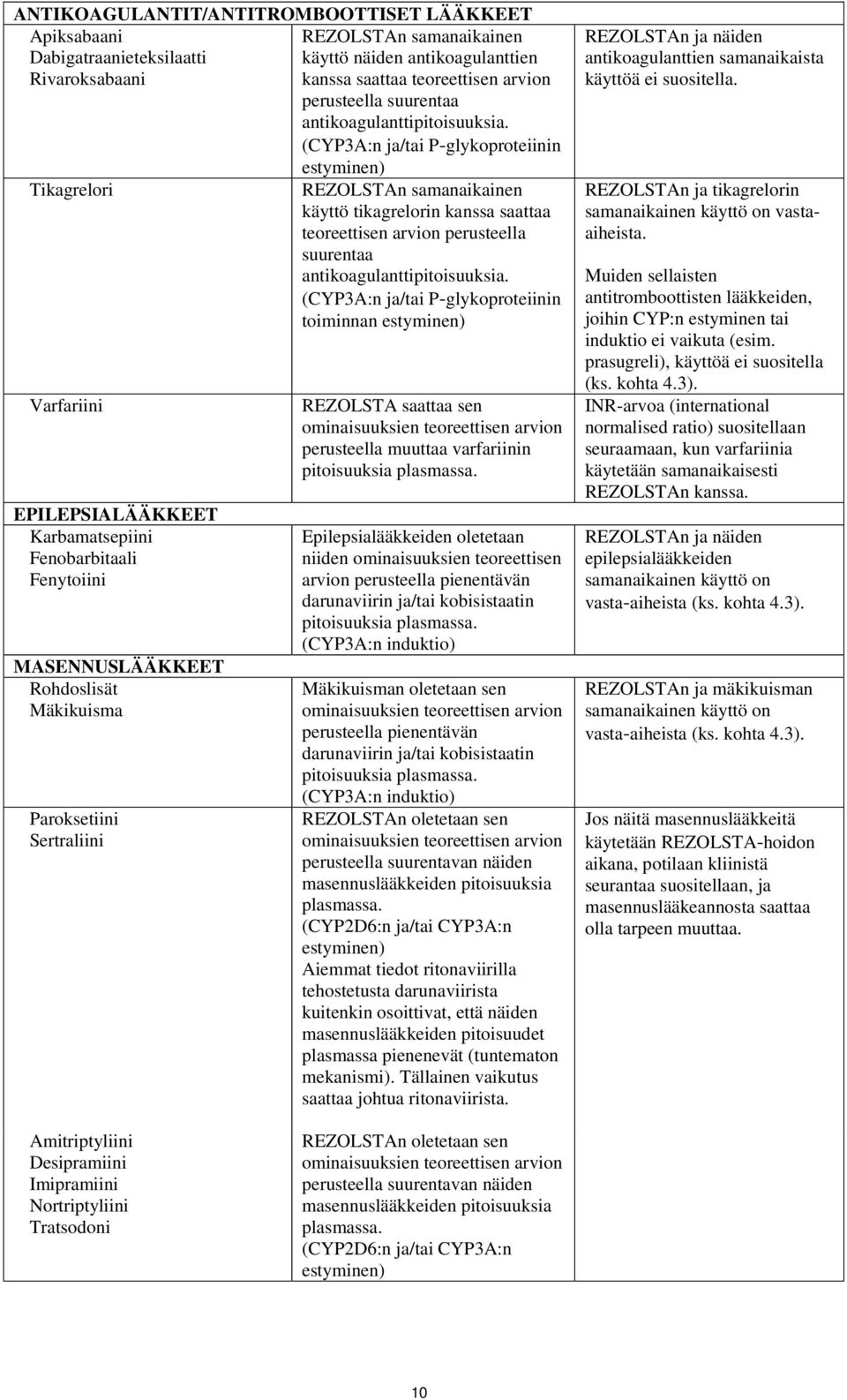 (CYP3A:n ja/tai P-glykoproteiinin estyminen) Tikagrelori REZOLSTAn samanaikainen käyttö tikagrelorin kanssa saattaa teoreettisen arvion perusteella  (CYP3A:n ja/tai P-glykoproteiinin toiminnan