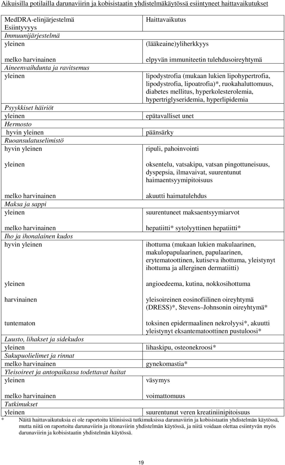 hyvin yleinen yleinen harvinainen tuntematon Luusto, lihakset ja sidekudos yleinen Sukupuolielimet ja rinnat melko harvinainen Yleisoireet ja antopaikassa todettavat haitat yleinen Haittavaikutus