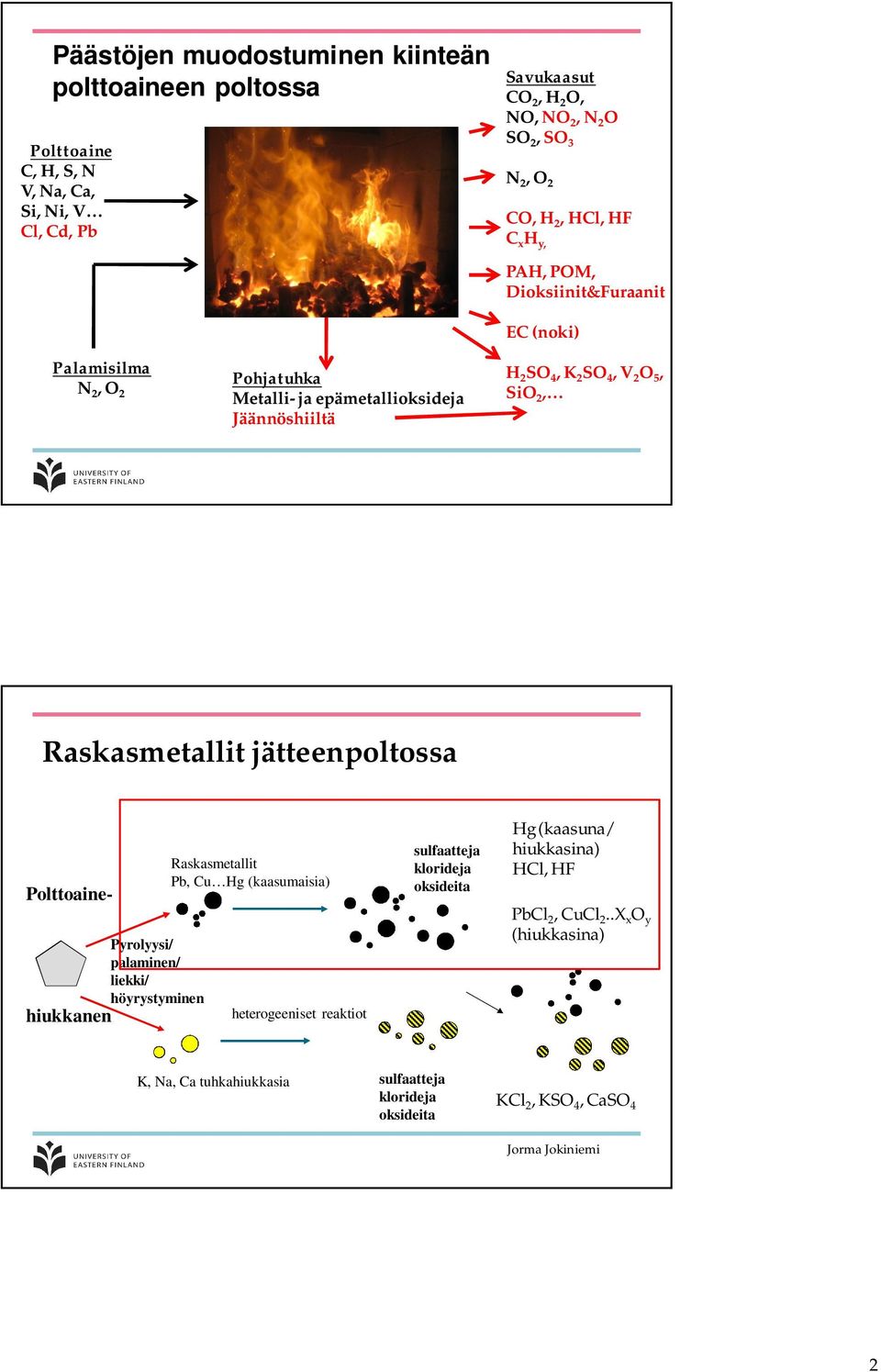 Raskasmetallit jätteenpoltossa Polttoainehiukkanen Pyrolyysi/ palaminen/ liekki/ höyrystyminen Raskasmetallit Pb, Cu Hg (kaasumaisia) heterogeeniset reaktiot sulfaatteja