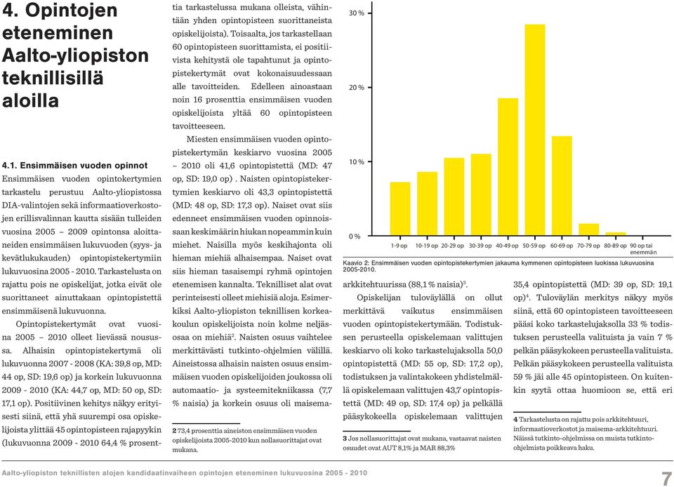 2009 opintonsa aloittaneiden ensimmäisen lukuvuoden (syys- ja kevätlukukauden) opintopistekertymiin lukuvuosina 2005-2010.