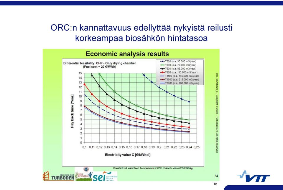 reilusti korkeampaa