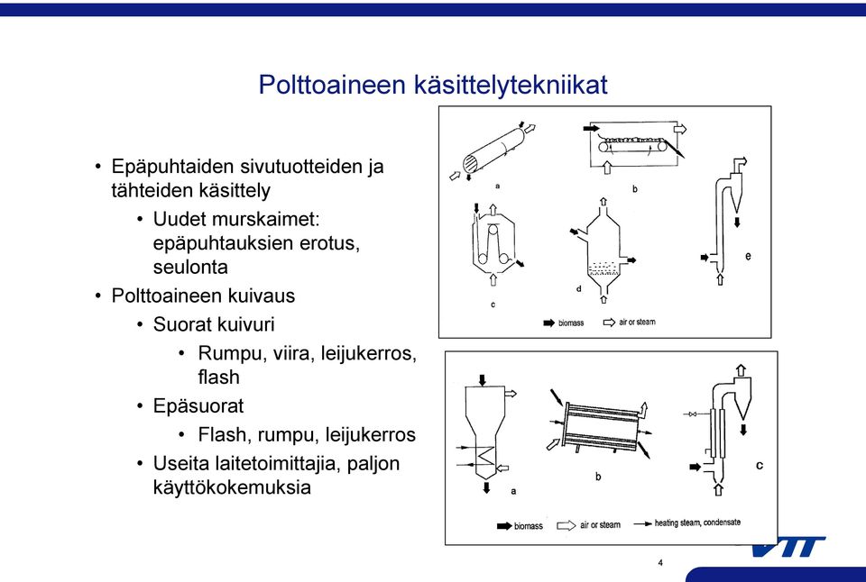 Polttoaineen kuivaus Suorat kuivuri Rumpu, viira, leijukerros, flash