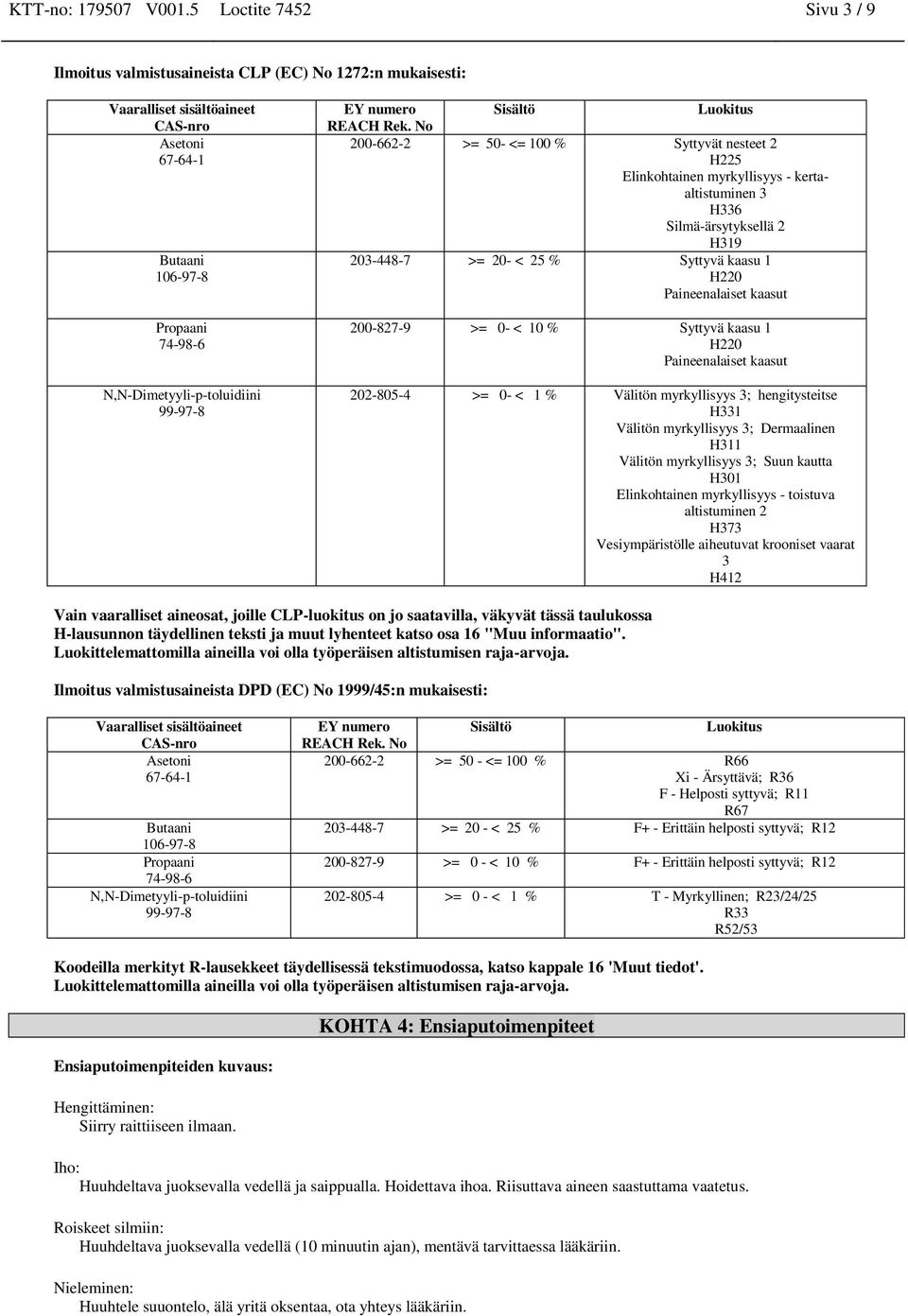 Paineenalaiset kaasut 200-827-9 >= 0- < 10 % Syttyvä kaasu 1 H220 Paineenalaiset kaasut 202-805-4 >= 0- < 1 % Välitön myrkyllisyys 3; hengitysteitse H331 Välitön myrkyllisyys 3; Dermaalinen H311