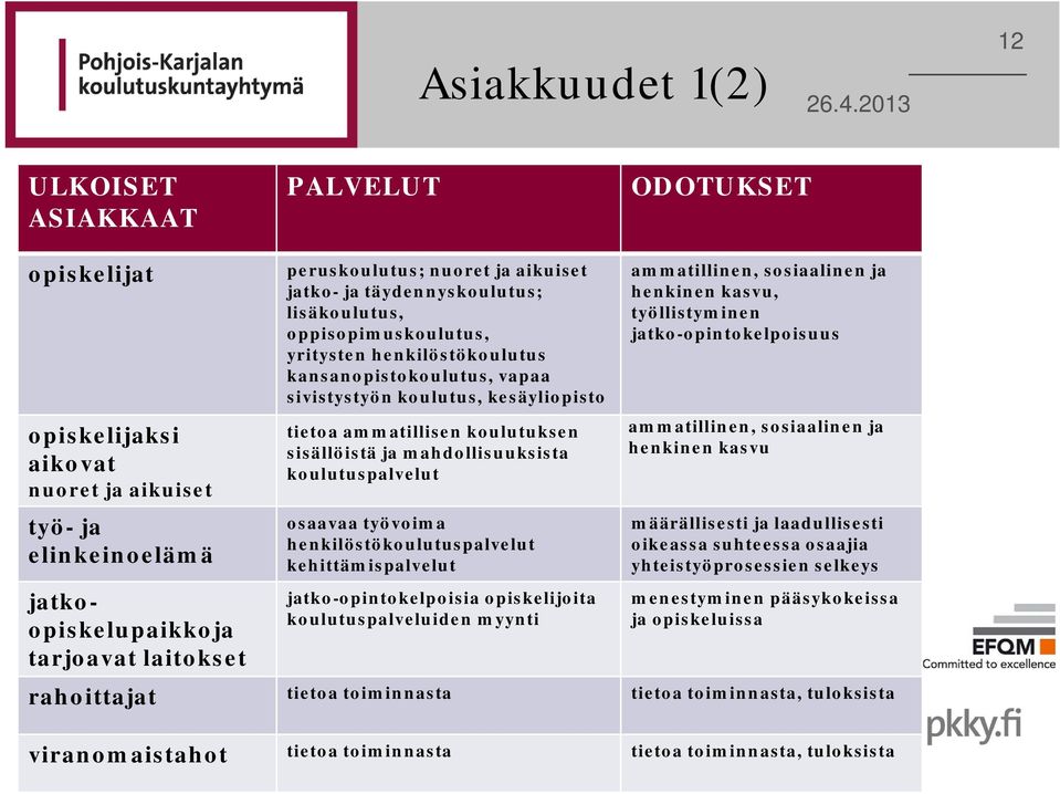 koulutuksen sisällöistä ja mahdollisuuksista koulutuspalvelut osaavaa työvoima henkilöstökoulutuspalvelut kehittämispalvelut jatko-opintokelpoisia opiskelijoita koulutuspalveluiden myynti