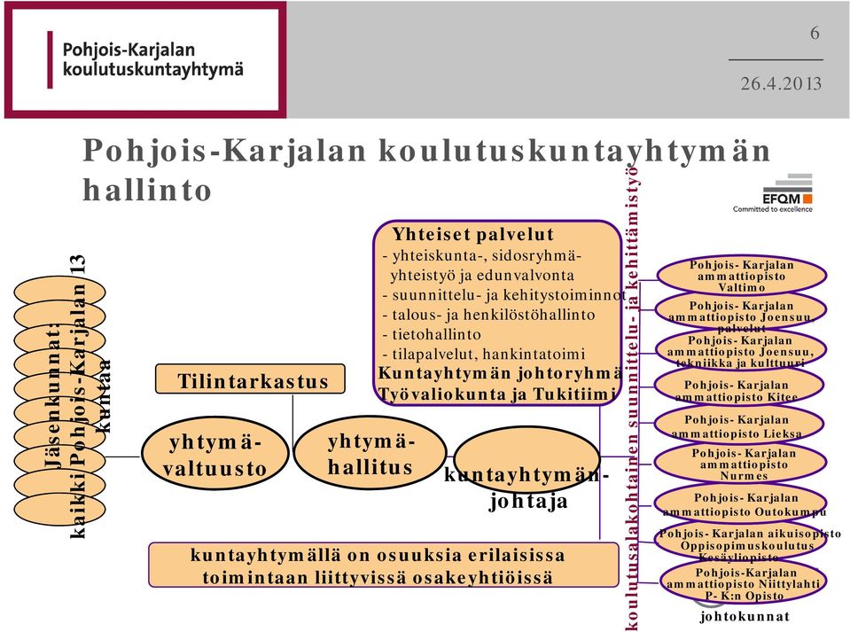 kuntayhtymällä on osuuksia erilaisissa toimintaan liittyvissä osakeyhtiöissä koulutusalakohtainen suunnittelu- ja kehittämistyö Pohjois- Karjalan ammattiopisto Valtimo Pohjois- Karjalan ammattiopisto