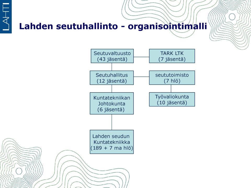 seututoimisto (7 hlö) Kuntatekniikan Johtokunta (6 jäsentä)