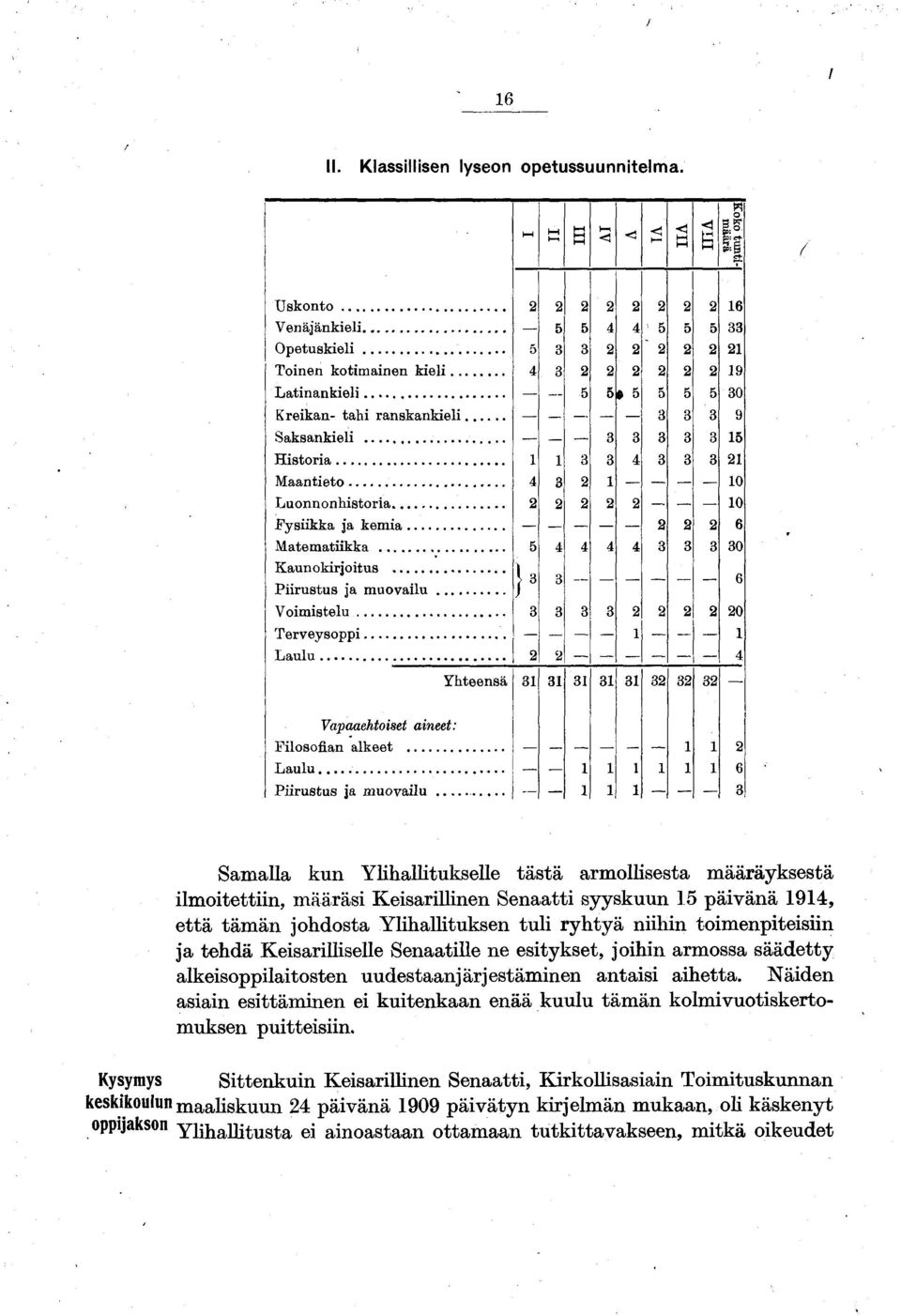 .. 1 1 3 3 4 3 3 3 21 M aantieto... 4 3 2 1 10 L uonnonhistoria... 2 2 2 2 2 10 F ysiikka ja k e m ia... 2 2 2 6 M atem atiikka... 5 4 4 4 4 3 3 3 30 K aunokirjoitus... P iiru stu s ja m u o v a ilu.