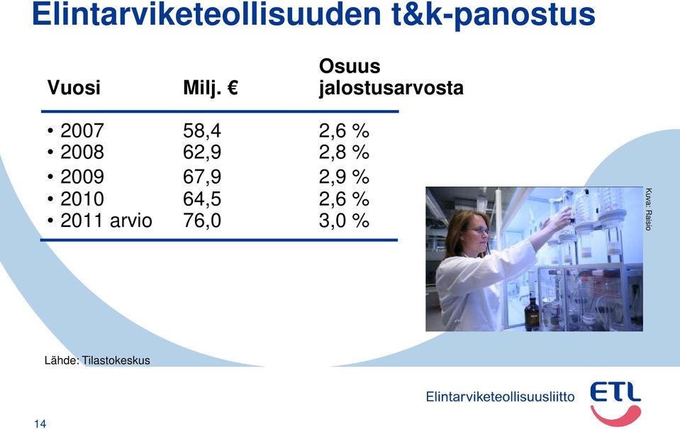 jalostusarvosta 007 58,4,6 % 008 6,9,8 %