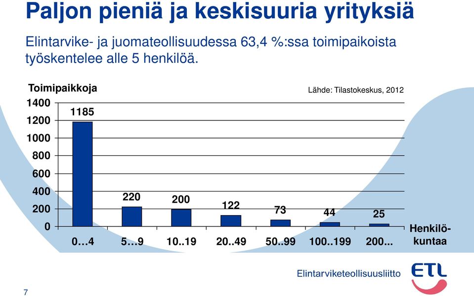 henkilöä.