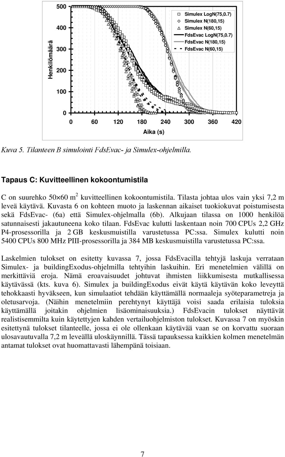 Kuvasta 6 on kohteen muoto ja laskennan akaset tuokokuvat postumsesta sekä FdsEvac- (6a) että Smulex-ohjelmalla (6b). Alkujaan tlassa on 1000 henklöä satunnasest jakautuneena koko tlaan.