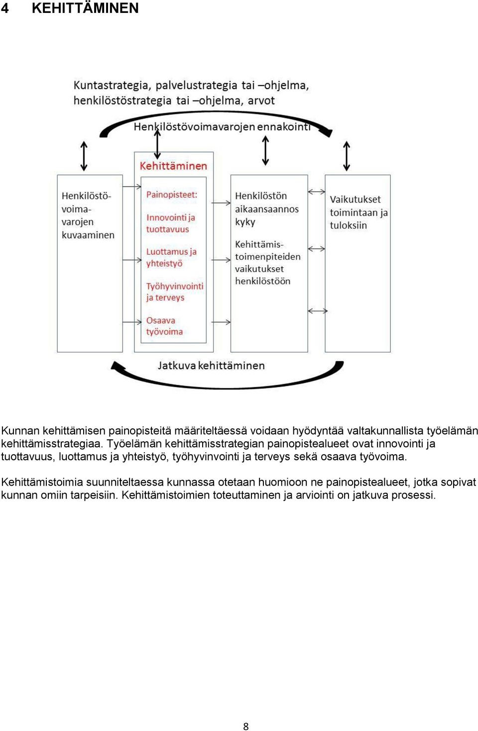 Työelämän kehittämisstrategian painopistealueet ovat innovointi ja tuottavuus, luottamus ja yhteistyö,