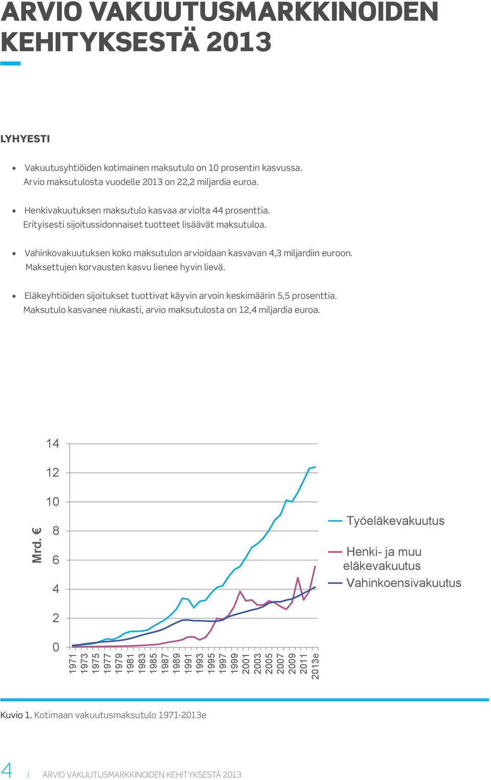 Maksettujen korvausten kasvu lienee hyvin lievä. Eläkeyhtiöiden sijoitukset tuottivat käyvin arvoin keskimäärin 5,5 prosenttia. Maksutulo kasvanee niukasti, arvio maksutulosta on 12,4 miljardia euroa.