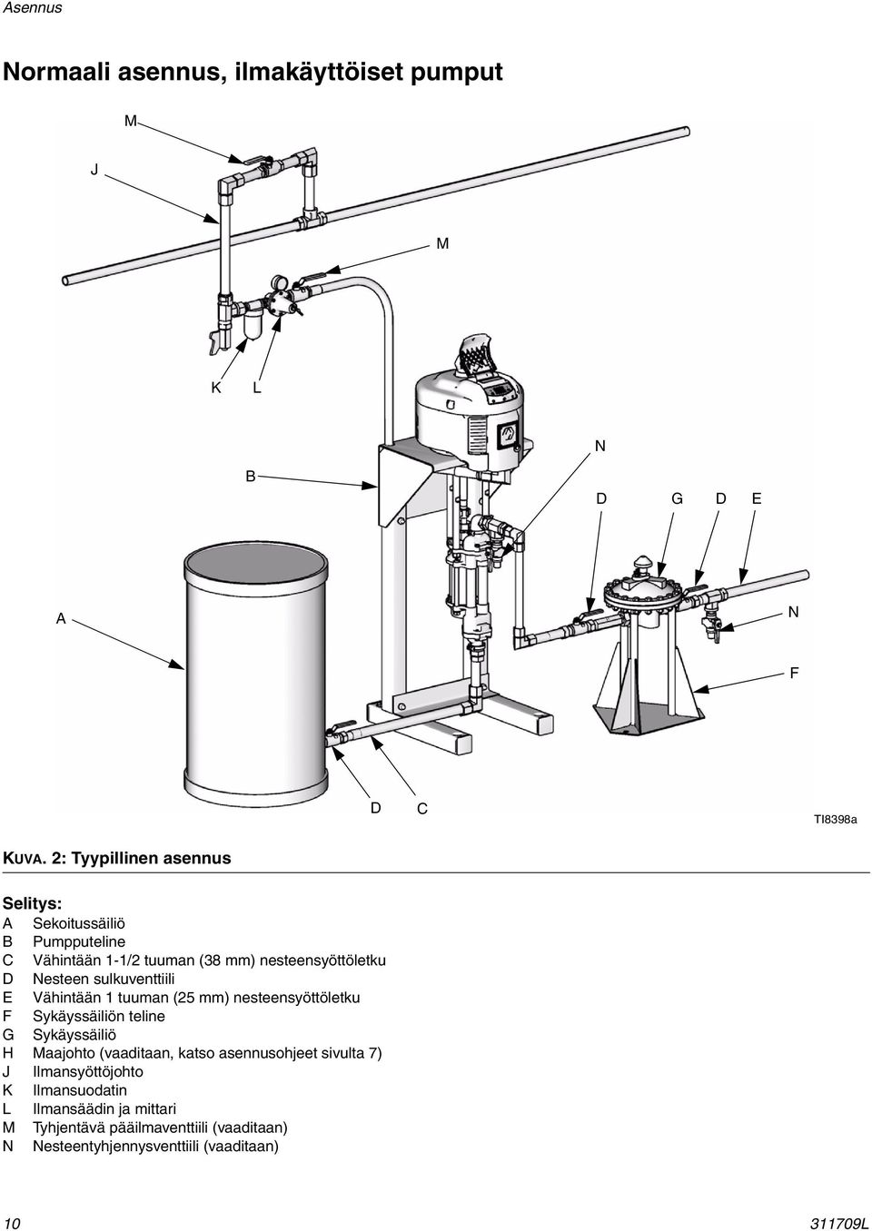 sulkuventtiili E Vähintään 1 tuuman (25 mm) nesteensyöttöletku F Sykäyssäiliön teline G Sykäyssäiliö H Maajohto (vaaditaan, katso