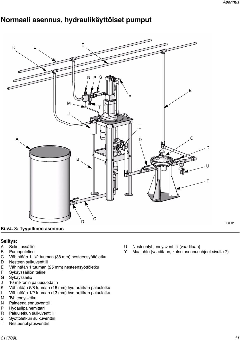 nesteensyöttöletku F Sykäyssäiliön teline G Sykäyssäiliö J 10 mikronin paluusuodatin K Vähintään 5/8 tuuman (16 mm) hydrauliikan paluuletku L Vähintään 1/2 tuuman (13 mm)