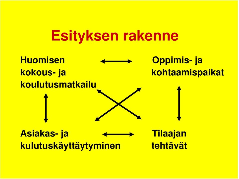 kohtaamispaikat koulutusmatkailu