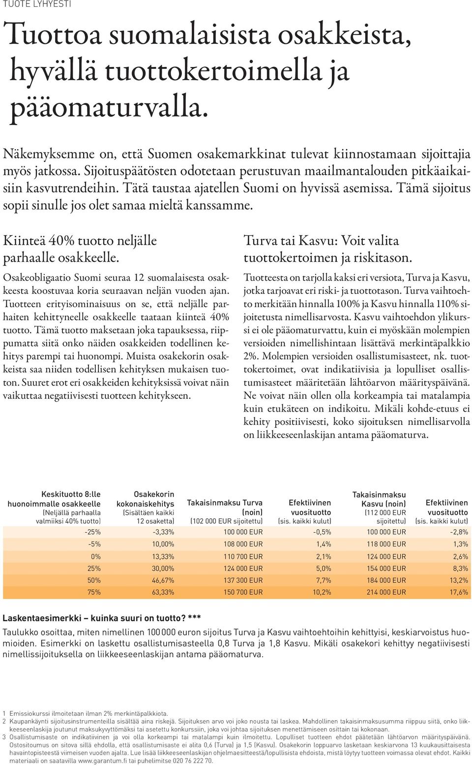 Kiinteä 40% tuotto neljälle parhaalle osakkeelle. Osakeobligaatio Suomi seuraa 12 suomalaisesta osakkeesta koostuvaa koria seuraavan neljän vuoden ajan.