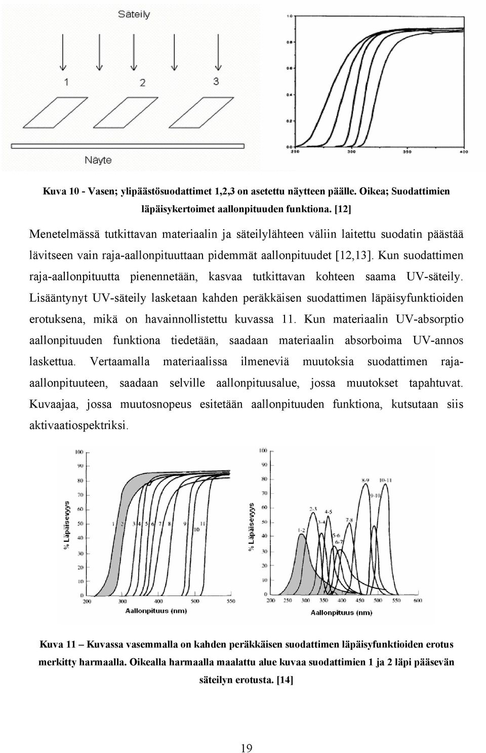 Kun suodattimen raja-aallonpituutta pienennetään, kasvaa tutkittavan kohteen saama UV-säteily.