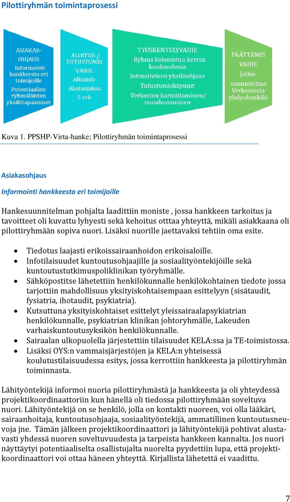 kuvattu lyhyesti sekä kehoitus otttaa yhteyttä, mikäli asiakkaana oli pilottiryhmään sopiva nuori. Lisäksi nuorille jaettavaksi tehtiin oma esite.