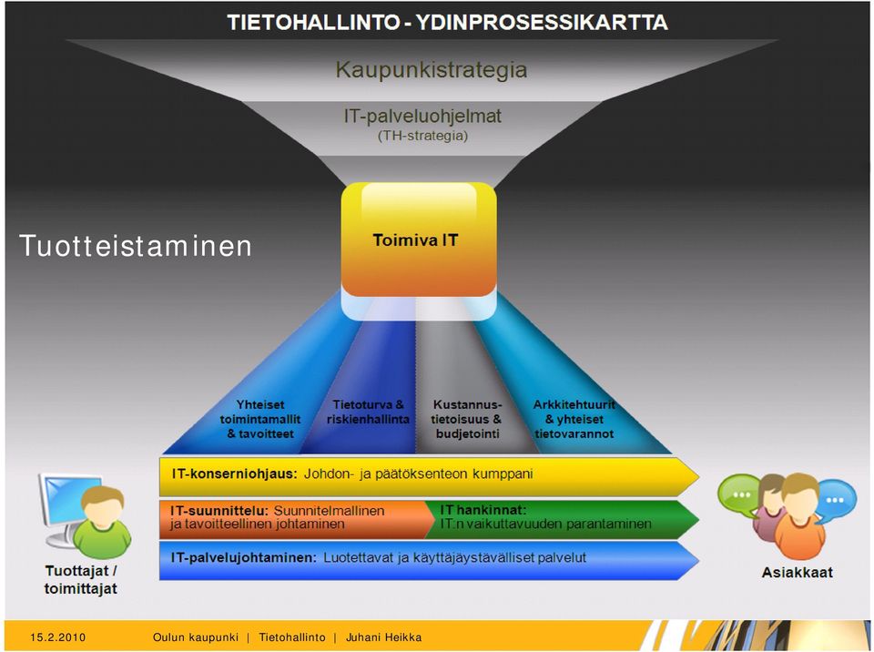 kaupunki