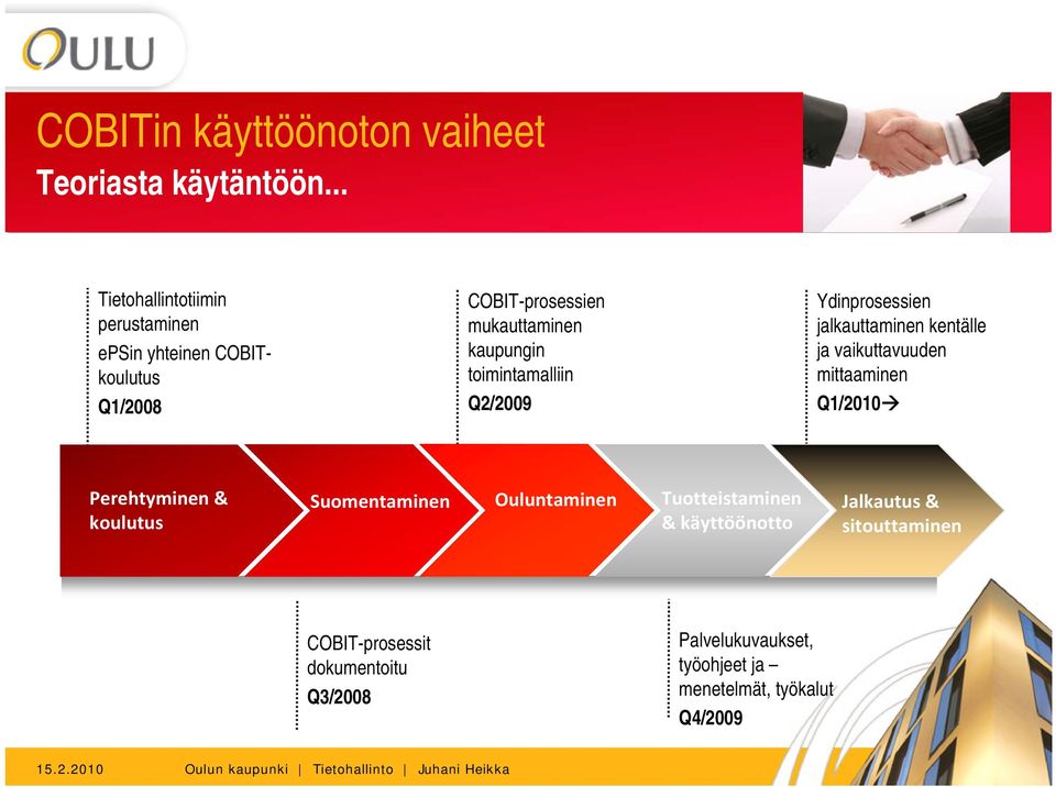 Q2/2009 Ydinprosessien jalkauttaminen kentälle ja vaikuttavuuden mittaaminen Q1/2010 Perehtyminen & koulutus Suomentaminen