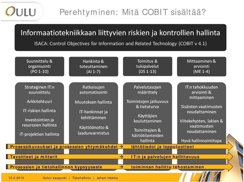 lopputuotteet avoitteet ja mittarit Æ :n ja palvelujen hallittavuus