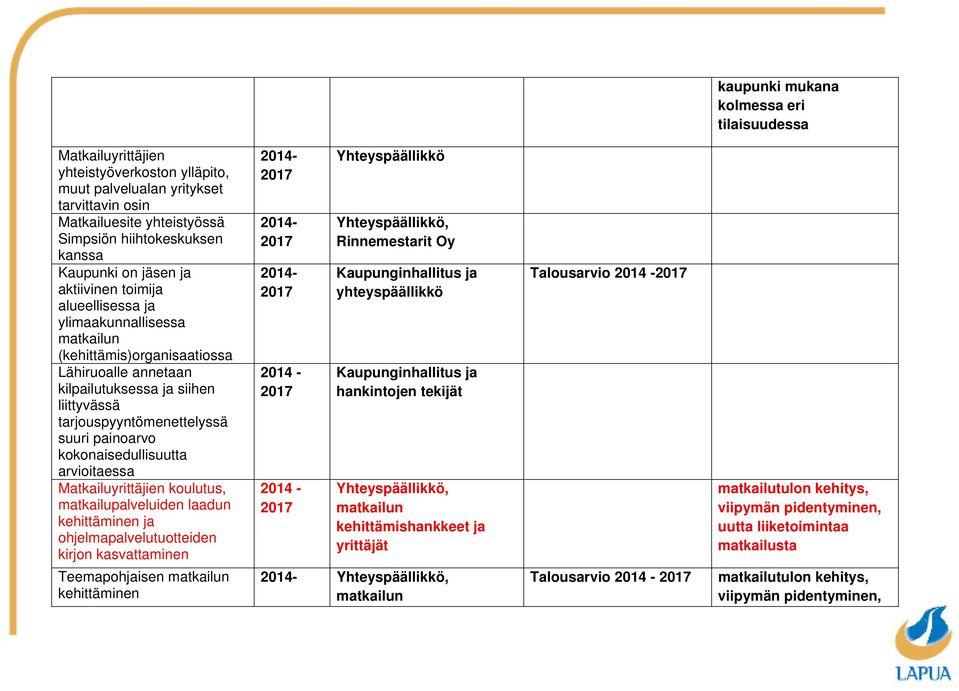tarjouspyyntömenettelyssä suuri painoarvo kokonaisedullisuutta arvioitaessa Matkailuyrittäjien koulutus, matkailupalveluiden laadun kehittäminen ja ohjelmapalvelutuotteiden kirjon kasvattaminen
