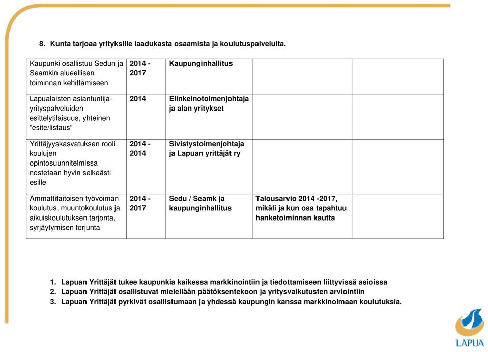 Elinkeinotoimenjohtaja ja alan yritykset Yrittäjyyskasvatuksen rooli koulujen opintosuunnitelmissa nostetaan hyvin selkeästi esille 2014 Sivistystoimenjohtaja ja Lapuan yrittäjät ry Ammattitaitoisen