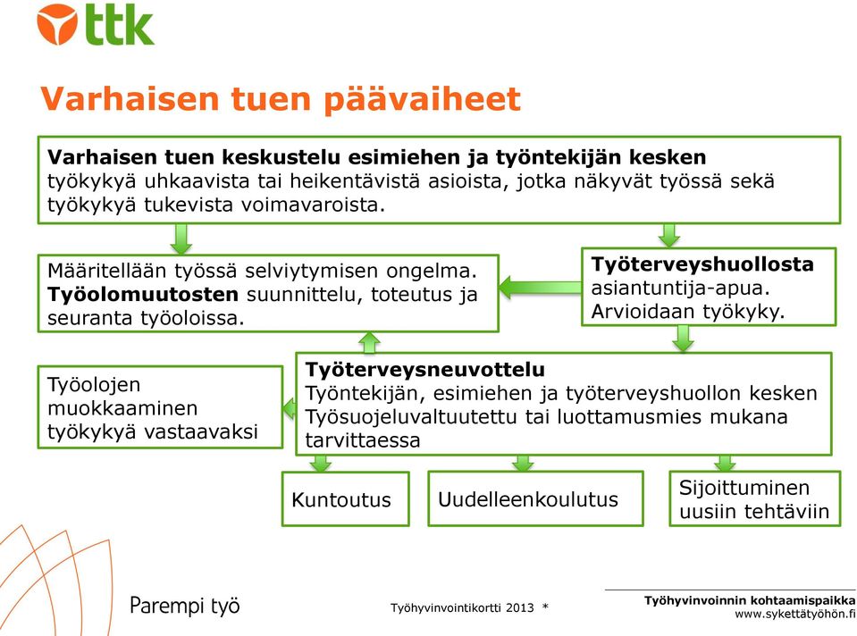 Työterveyshuollosta asiantuntija-apua. Arvioidaan työkyky.