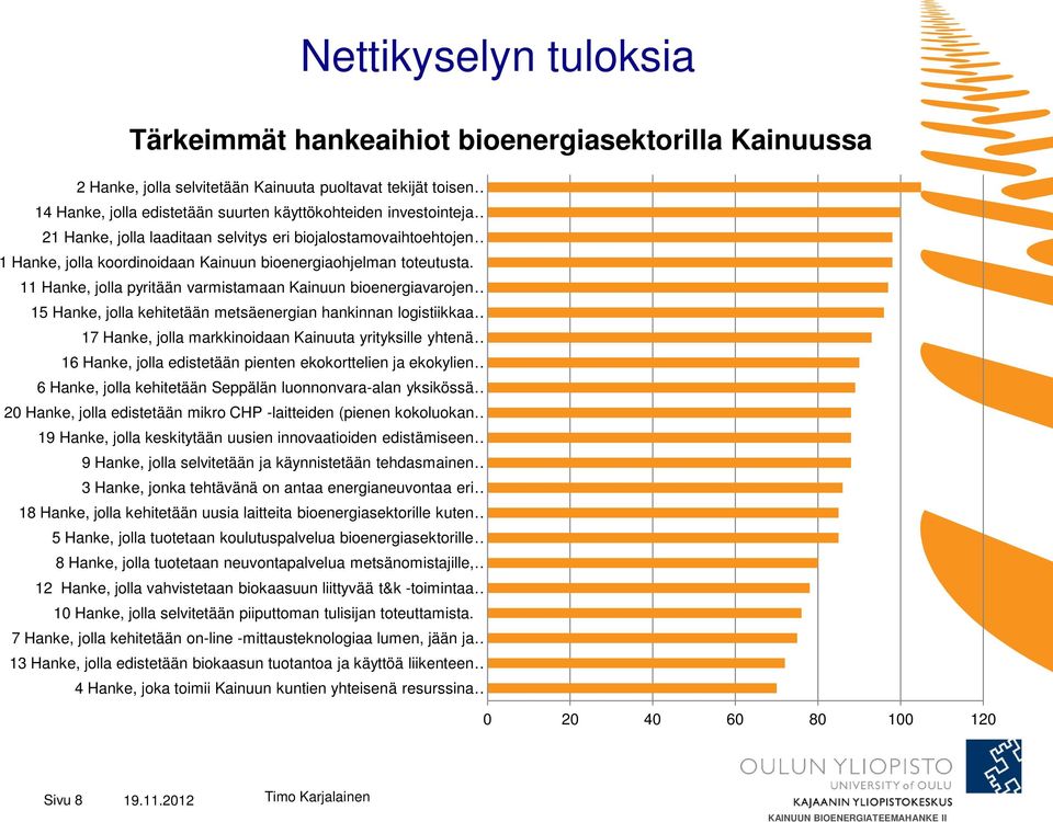 11 Hanke, jolla pyritään varmistamaan Kainuun bioenergiavarojen 15 Hanke, jolla kehitetään metsäenergian hankinnan logistiikkaa 17 Hanke, jolla markkinoidaan Kainuuta yrityksille yhtenä 16 Hanke,