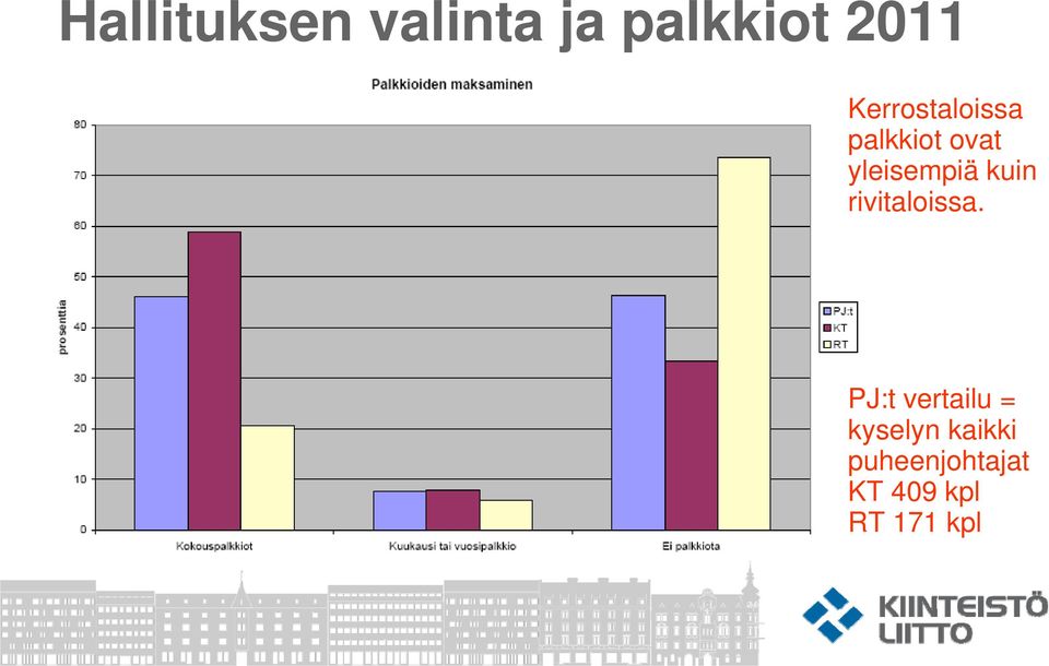 PJ:t vertailu = kyselyn kaikki