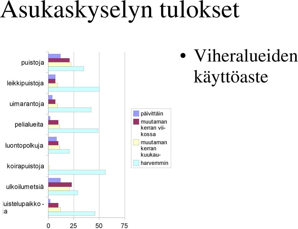 luontopolkuja koirapuistoja päivittäin muutaman kerran