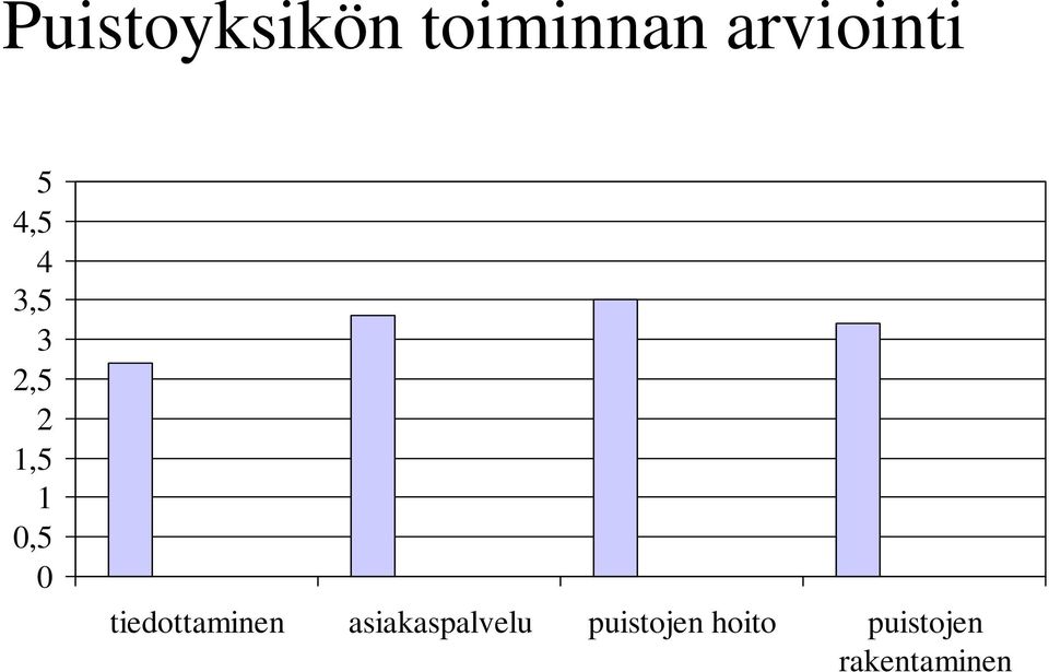 tiedottaminen asiakaspalvelu