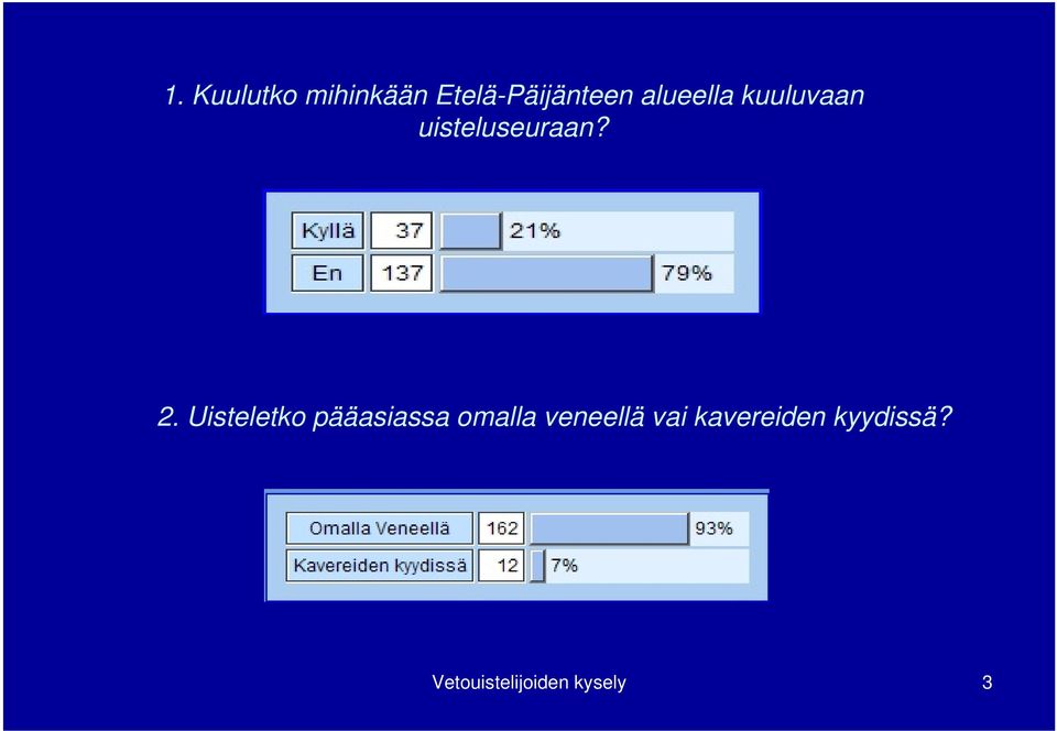 Uisteletko pääasiassa omalla veneellä vai