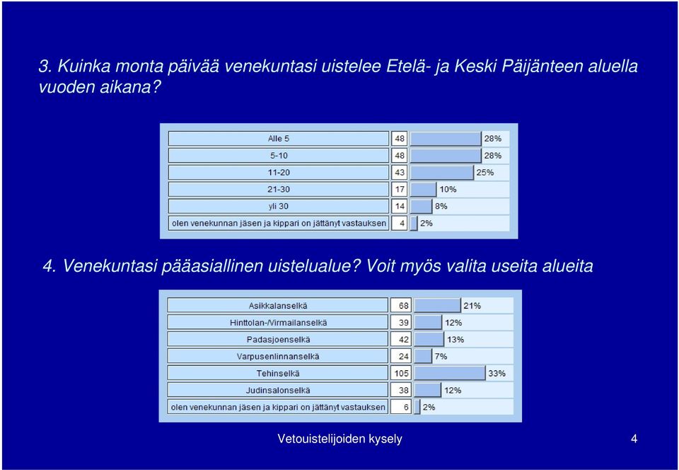 4. Venekuntasi pääasiallinen uistelualue?