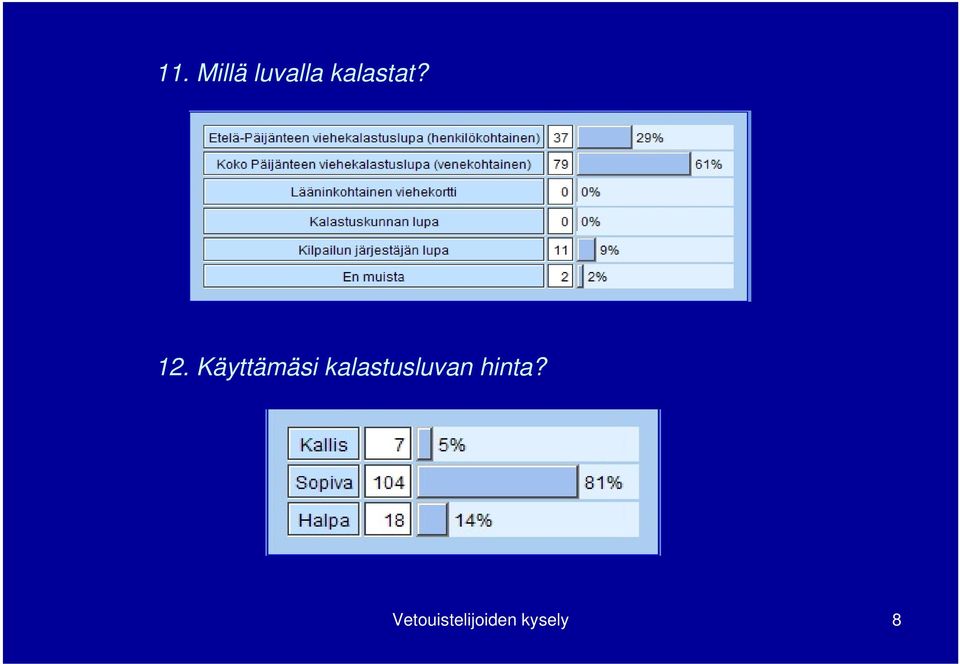 Käyttämäsi