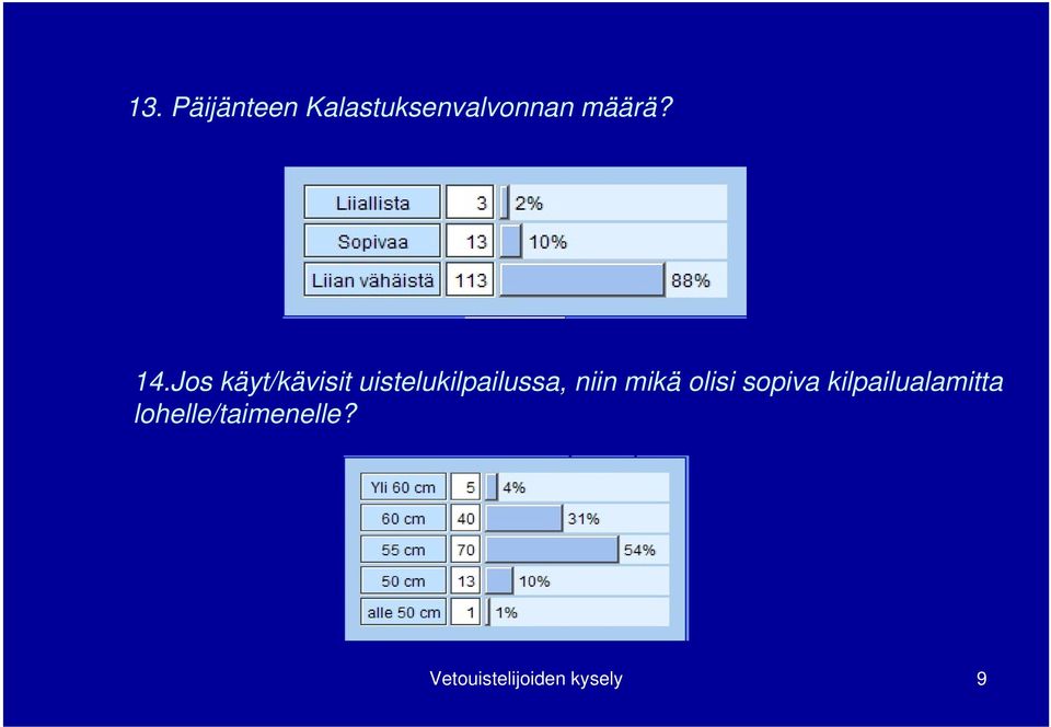 niin mikä olisi sopiva kilpailualamitta