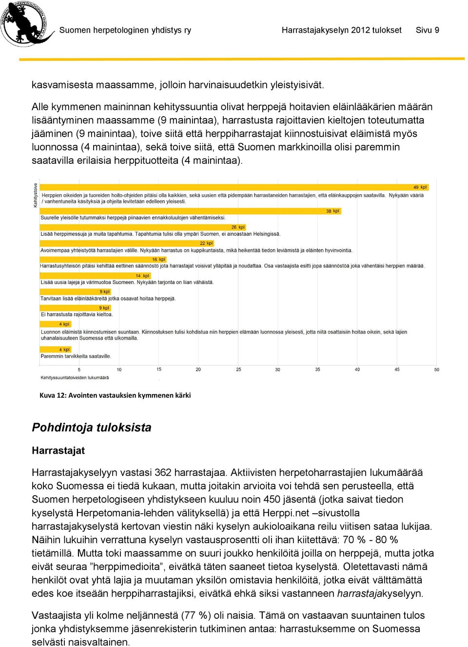 toive siitä että herppiharrastajat kiinnostuisivat eläimistä myös luonnossa (4 mainintaa), sekä toive siitä, että Suomen markkinoilla olisi paremmin saatavilla erilaisia herppituotteita (4 mainintaa).